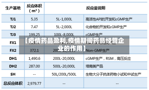 【疫情药品盈利,疫情期间药品经营企业的作用】-第1张图片