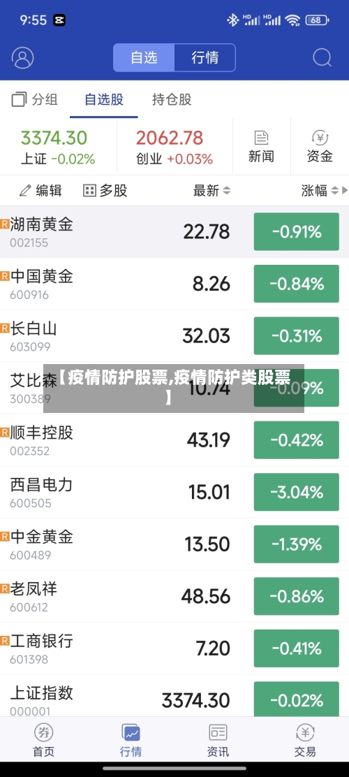 【疫情防护股票,疫情防护类股票】-第1张图片