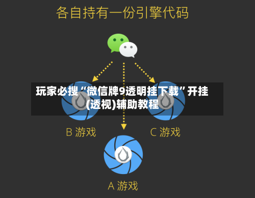 玩家必搜“微信牌9透明挂下载”开挂(透视)辅助教程-第1张图片