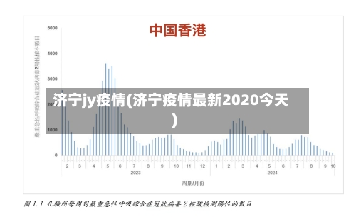 济宁jy疫情(济宁疫情最新2020今天)-第1张图片