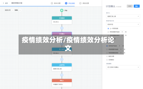 疫情绩效分析/疫情绩效分析论文-第1张图片