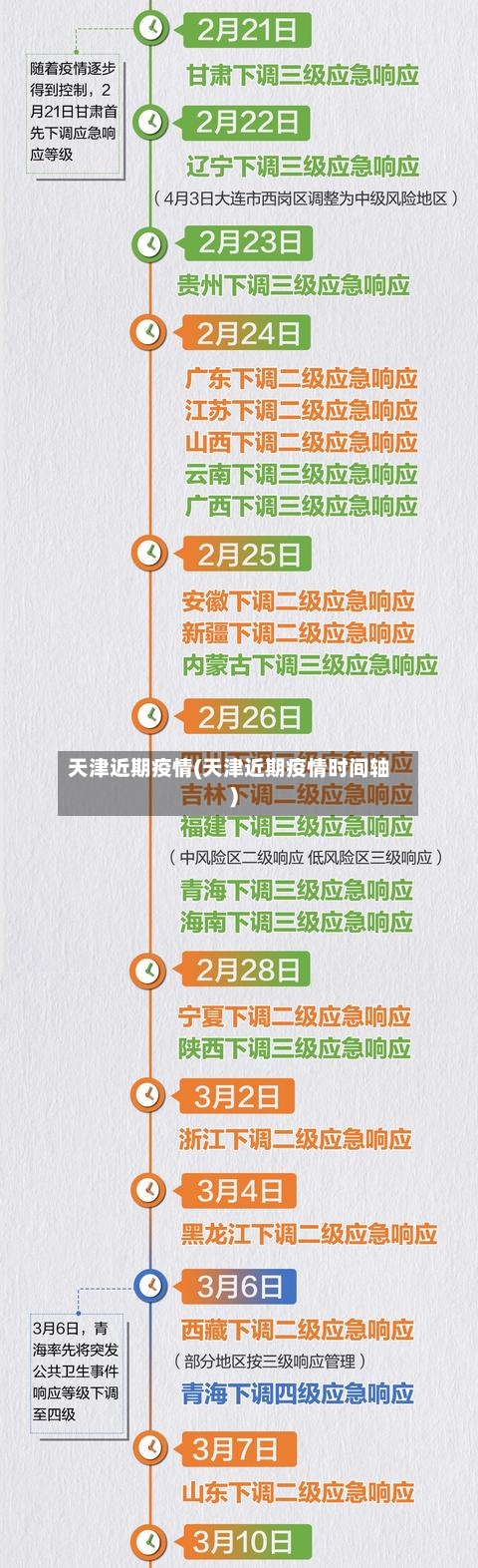 天津近期疫情(天津近期疫情时间轴)-第1张图片