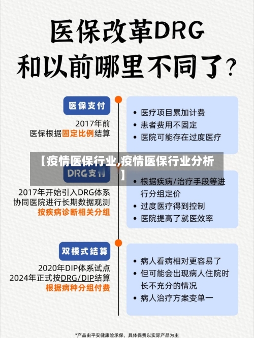 【疫情医保行业,疫情医保行业分析】-第1张图片