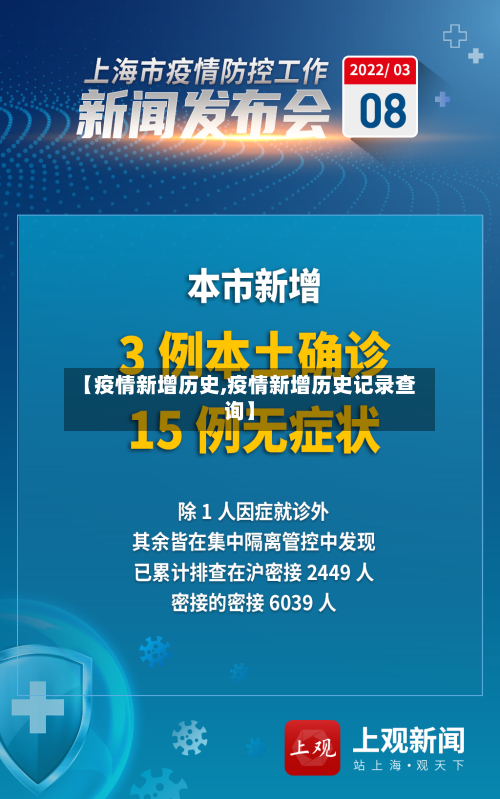【疫情新增历史,疫情新增历史记录查询】-第1张图片