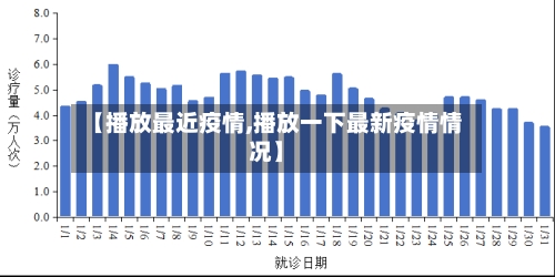 【播放最近疫情,播放一下最新疫情情况】-第1张图片
