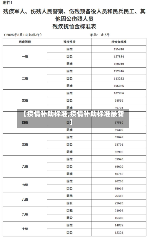 【疫情补助标准,疫情补助标准最新】-第3张图片