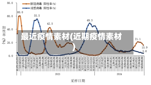 最近疫情素材(近期疫情素材)-第2张图片