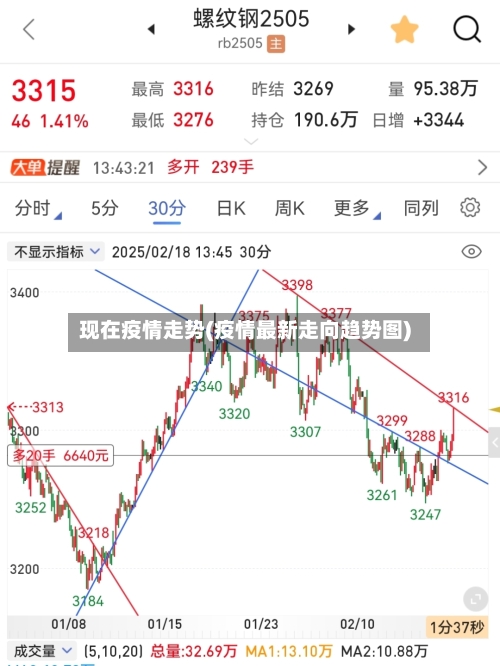 现在疫情走势(疫情最新走向趋势图)-第3张图片