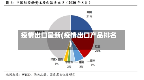 疫情出口最新(疫情出口产品排名)-第2张图片