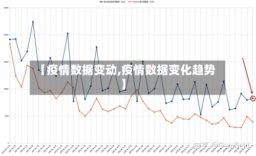 【疫情数据变动,疫情数据变化趋势】-第2张图片