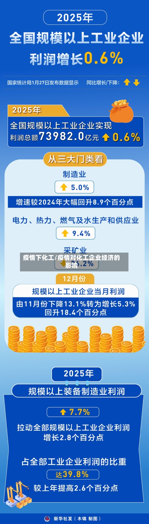 疫情下化工/疫情对化工企业经济的影响-第2张图片