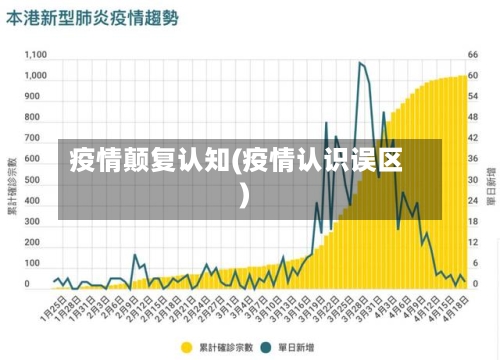 疫情颠复认知(疫情认识误区)-第1张图片