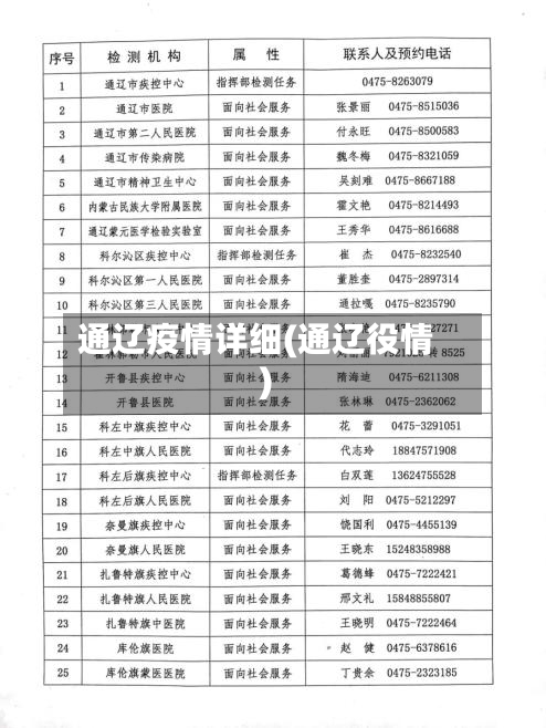 通辽疫情详细(通辽役情)-第1张图片
