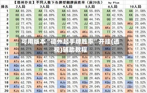 可用版本“德州起手牌胜率”开挂(透视)辅助教程-第2张图片