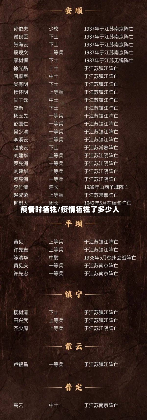 疫情时牺牲/疫情牺牲了多少人-第2张图片