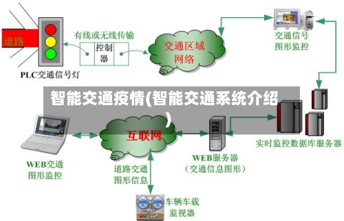 智能交通疫情(智能交通系统介绍)-第3张图片