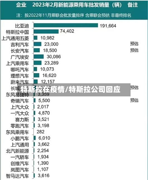 特斯拉在疫情/特斯拉公司回应-第1张图片