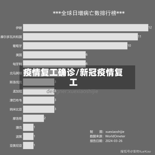 疫情复工确诊/新冠疫情复工-第1张图片