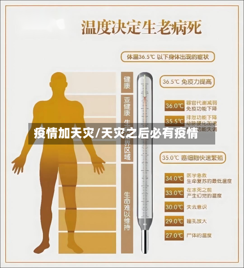 疫情加天灾/天灾之后必有疫情-第3张图片