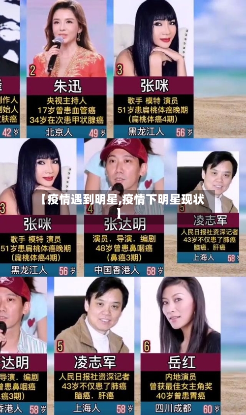 【疫情遇到明星,疫情下明星现状】-第1张图片