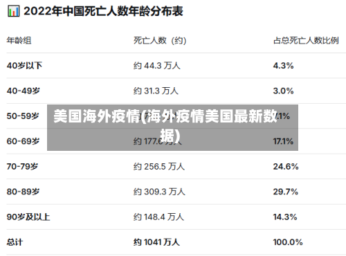 美国海外疫情(海外疫情美国最新数据)-第1张图片