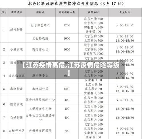 【江苏疫情高危,江苏疫情危险等级】-第2张图片