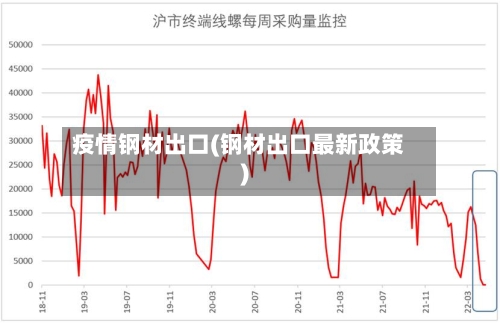 疫情钢材出口(钢材出口最新政策)-第3张图片