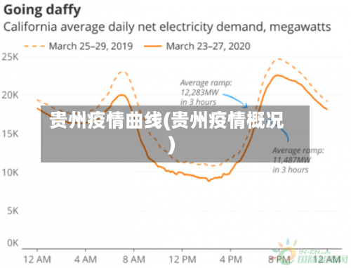 贵州疫情曲线(贵州疫情概况)-第3张图片