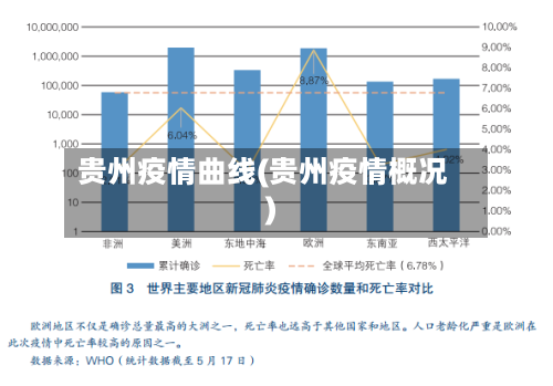 贵州疫情曲线(贵州疫情概况)-第1张图片