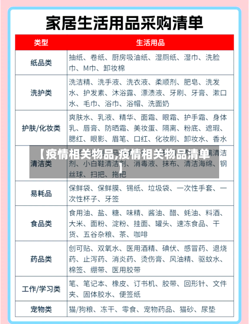 【疫情相关物品,疫情相关物品清单】-第1张图片