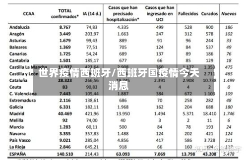 世界疫情西班牙/西班牙国疫情今天消息-第1张图片