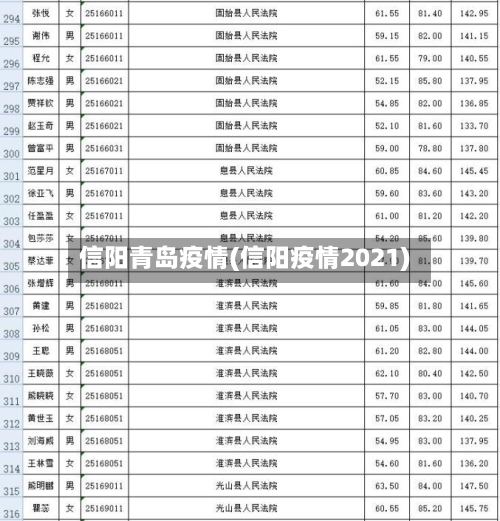 信阳青岛疫情(信阳疫情2021)-第1张图片