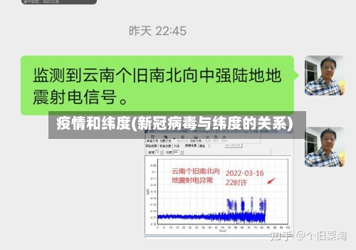疫情和纬度(新冠病毒与纬度的关系)-第1张图片