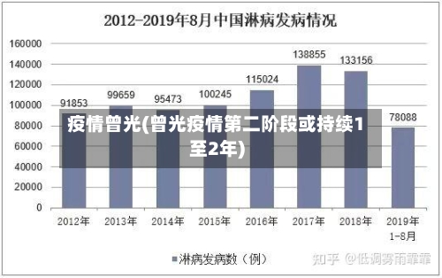 疫情曾光(曾光疫情第二阶段或持续1至2年)-第2张图片