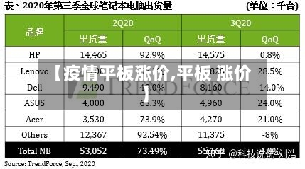 【疫情平板涨价,平板 涨价】-第1张图片