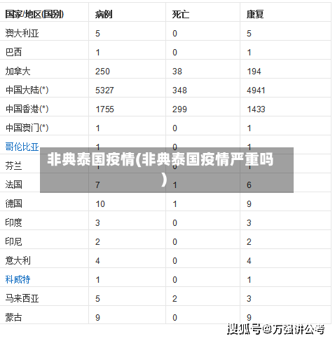 非典泰国疫情(非典泰国疫情严重吗)-第1张图片