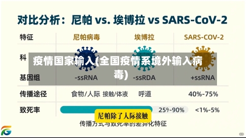 疫情国家输入(全国疫情系境外输入病毒)-第1张图片