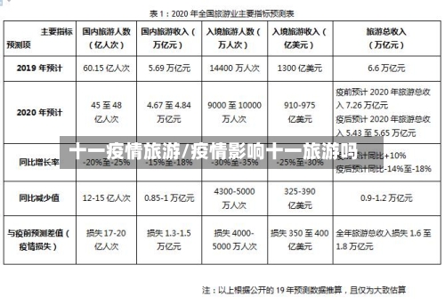十一疫情旅游/疫情影响十一旅游吗-第1张图片