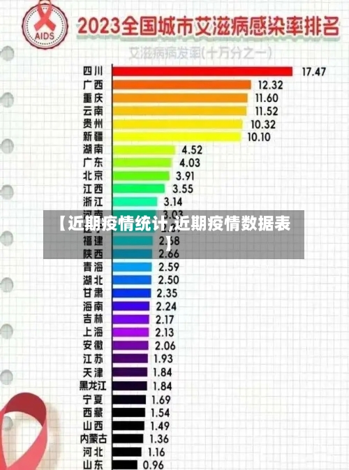 【近期疫情统计,近期疫情数据表】-第3张图片