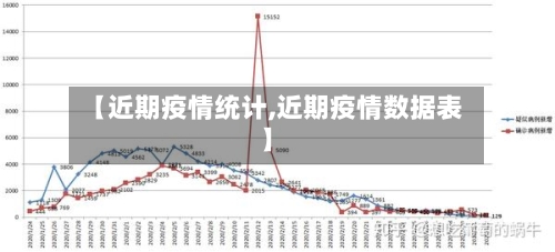 【近期疫情统计,近期疫情数据表】-第1张图片