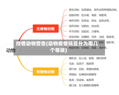 疫情动物警告(动物疫情预警分为哪几个等级)-第1张图片