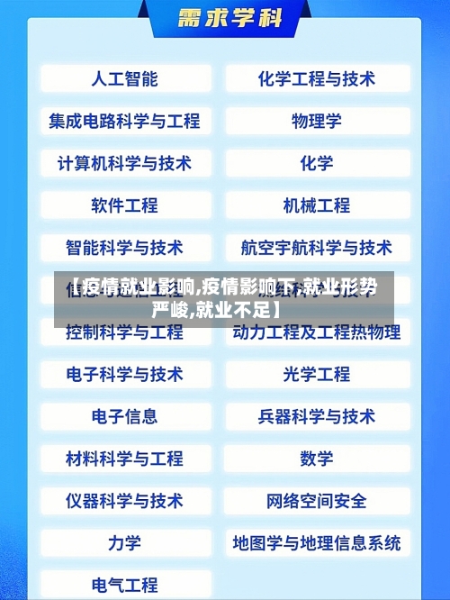 【疫情就业影响,疫情影响下,就业形势严峻,就业不足】-第3张图片
