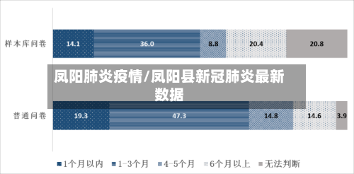 凤阳肺炎疫情/凤阳县新冠肺炎最新数据-第3张图片