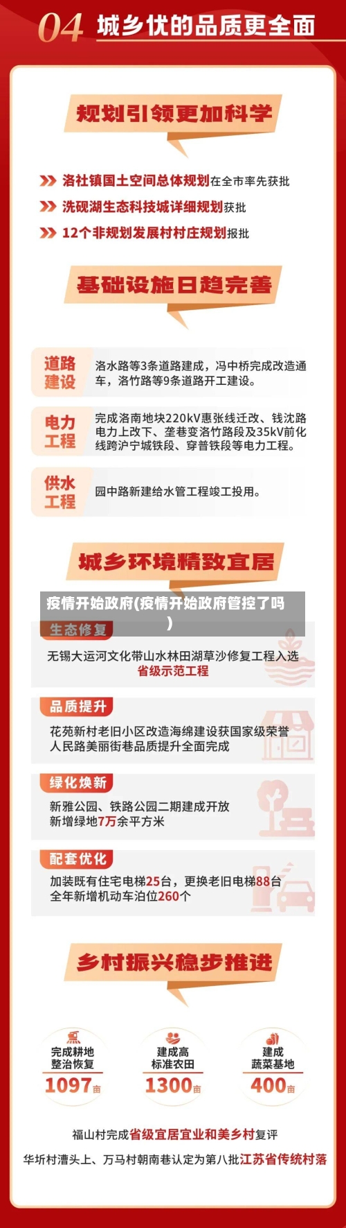 疫情开始政府(疫情开始政府管控了吗)-第1张图片