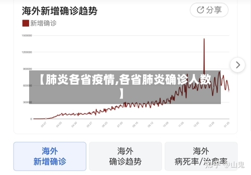 【肺炎各省疫情,各省肺炎确诊人数】-第1张图片