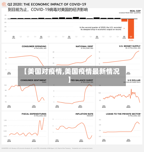 【美国对疫情,美国疫情最新情况】-第1张图片