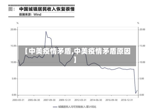 【中美疫情矛盾,中美疫情矛盾原因】-第3张图片