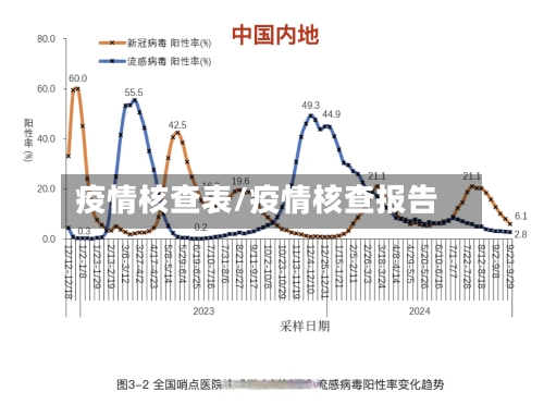 疫情核查表/疫情核查报告-第1张图片