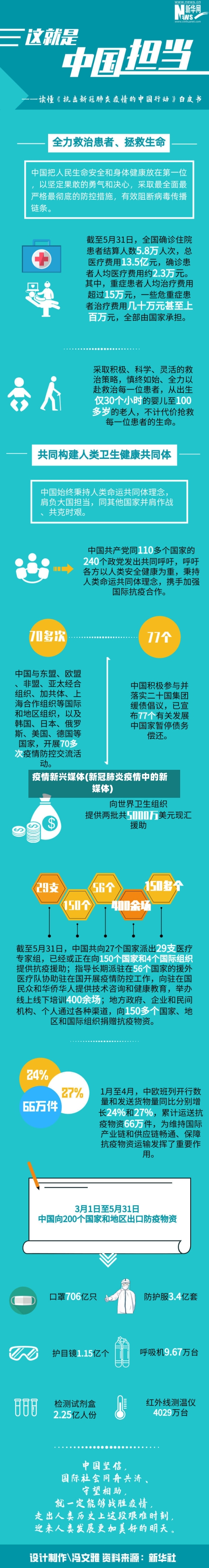 疫情新兴媒体(新冠肺炎疫情中的新媒体)-第1张图片