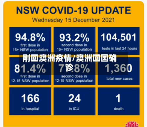 刚回澳洲疫情/澳洲回国确诊-第1张图片
